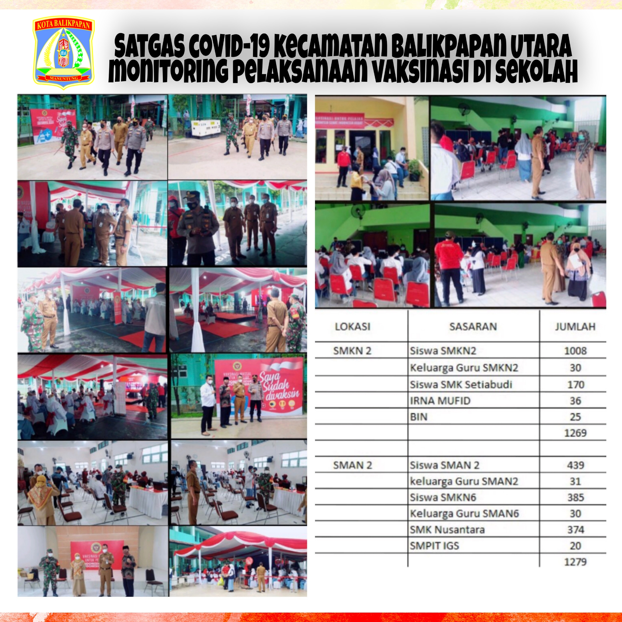 Satgas Covid-19 kecamatan Balikpapan Utara Meninjau Pelaksanaan Vaksinasi Disekolah